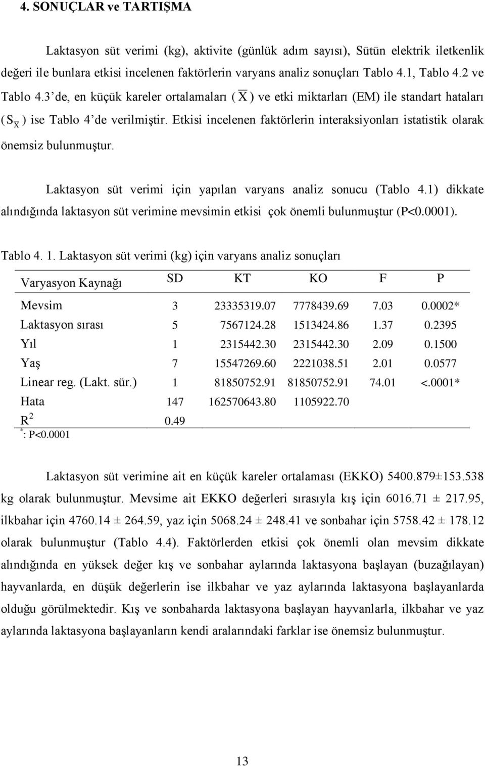 Etkisi incelenen faktörlerin interaksiyonları istatistik olarak X önemsiz bulunmuģtur. Laktasyon süt verimi için yapılan varyans analiz sonucu (Tablo 4.