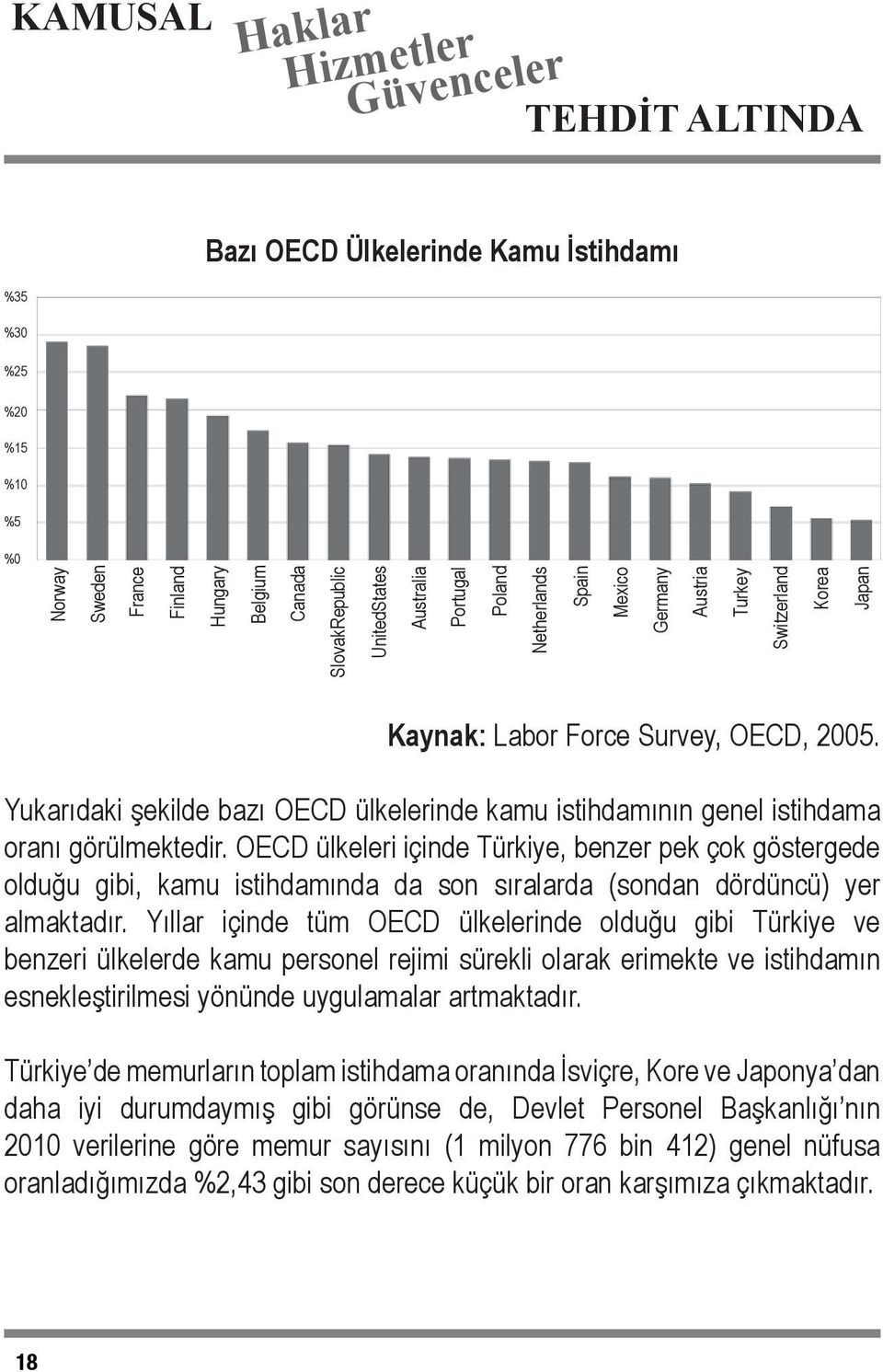 OECD ülkeleri içinde Türkiye, benzer pek çok göstergede olduğu gibi, kamu istihdamında da son sıralarda (sondan dördüncü) yer almaktadır.