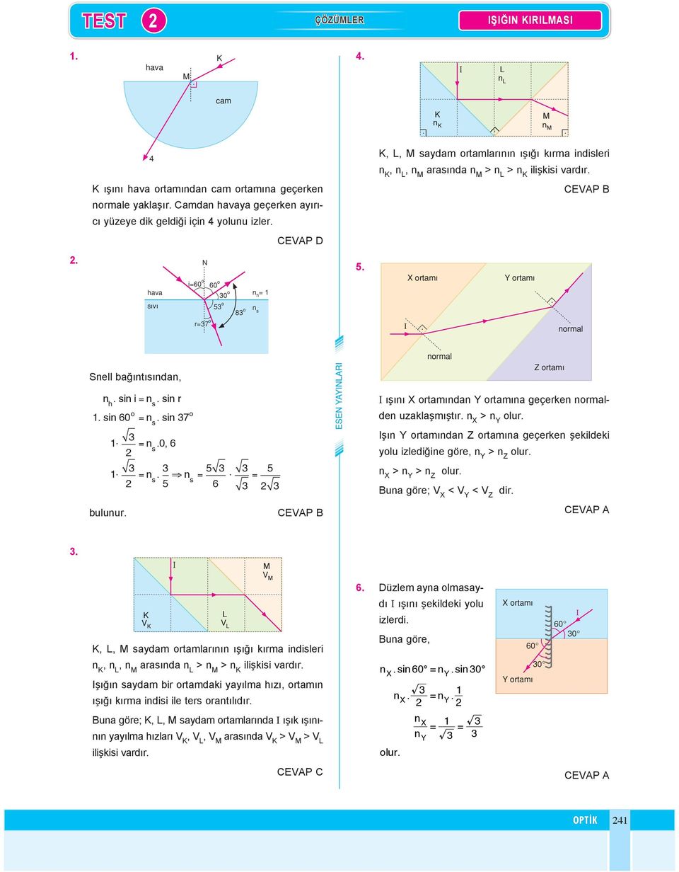ortamıa geçerke ormalde uzaklaşmıştır > olur şı ortamıda Z ortamıa geçerke şekildeki yolu izlediğie göre, > Z olur > > Z olur Bua göre; V < V < V Z dir V V V,, saydam ortamlarıı ışığı kırma