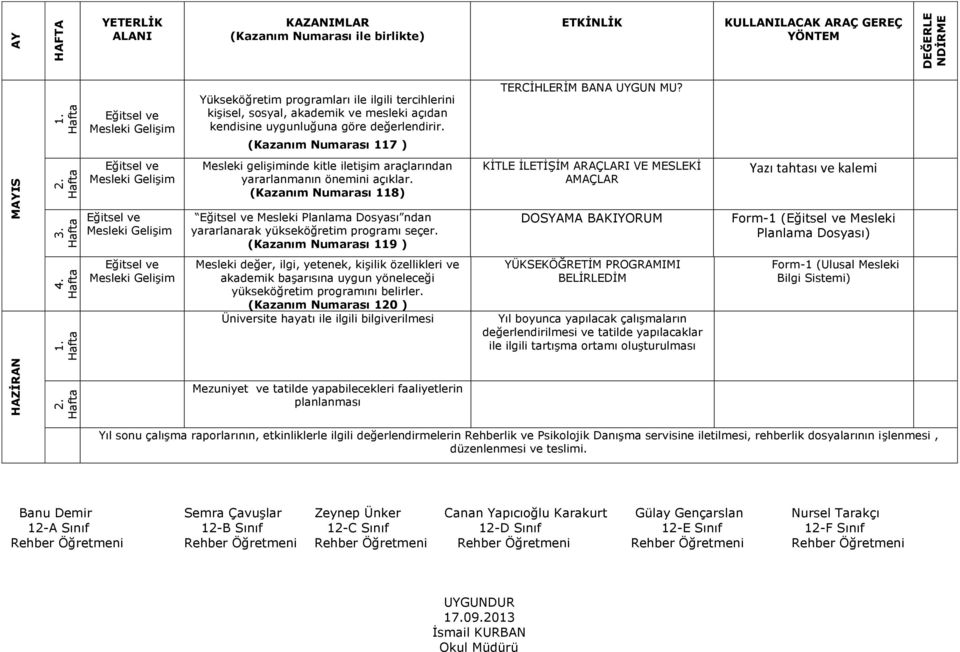 (Kazanım Numarası 118) Mesleki Planlama Dosyası ndan yararlanarak yükseköğretim programı seçer.