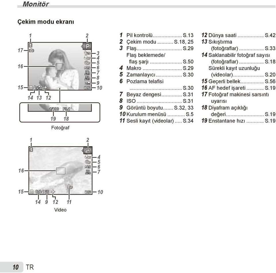 56 15 4 NORM z # 0:34 VGA 10 15... z S.30 # 16 10 AF hedef işareti... S.19 7 Beyaz dengesi... S.31 14 13 12 14 9 12 11 1/100 F3.1 19 18 Fotoğraf 1 2 8 ISO... S.31 9 Görüntü boyutu... S.32, 33 10 Kurulum menüsü.