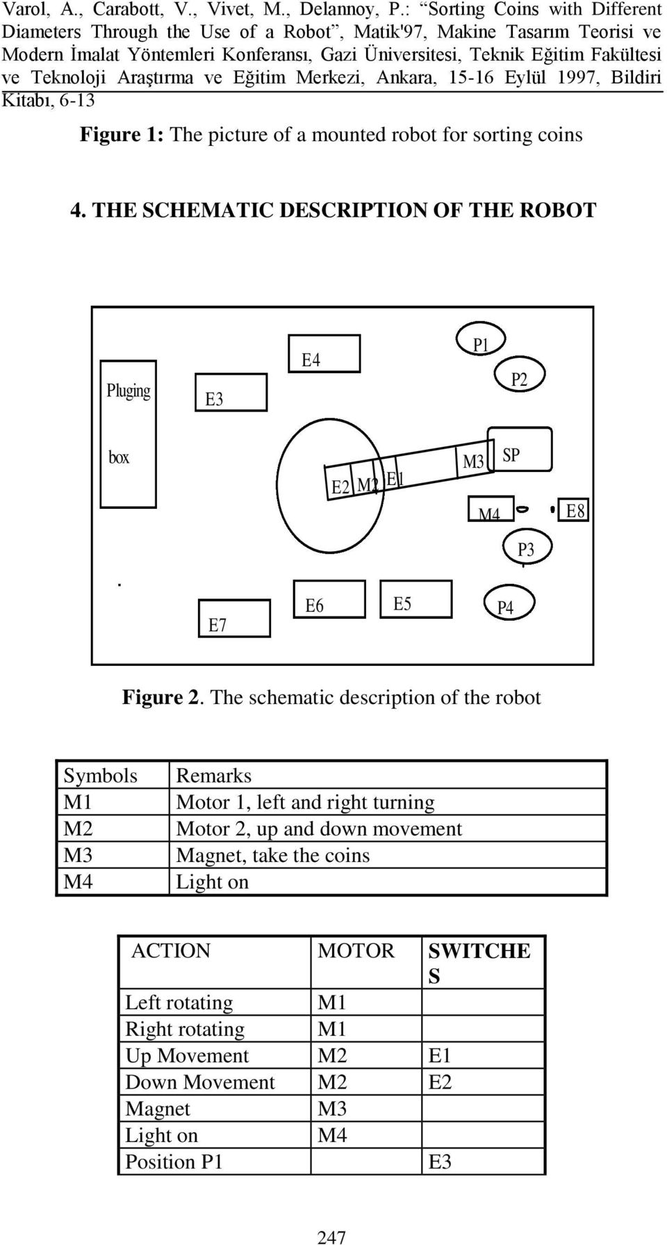 The schematic description of the robot Symbols M1 M2 M3 M4 Remarks Motor 1, left and right turning Motor 2, up and