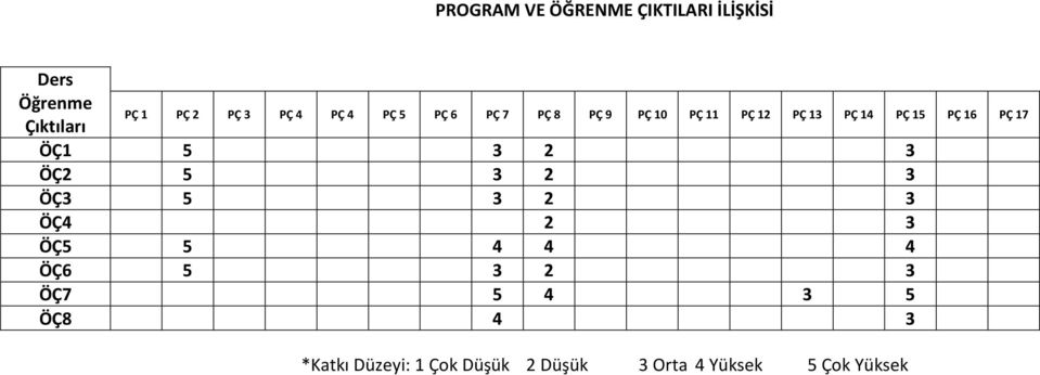 3 PÇ PÇ 2 PÇ 3 PÇ 4 PÇ 4 PÇ 5 PÇ 6 PÇ 7 PÇ 8 PÇ 9 PÇ 0 PÇ PÇ 2 PÇ 3 PÇ 4