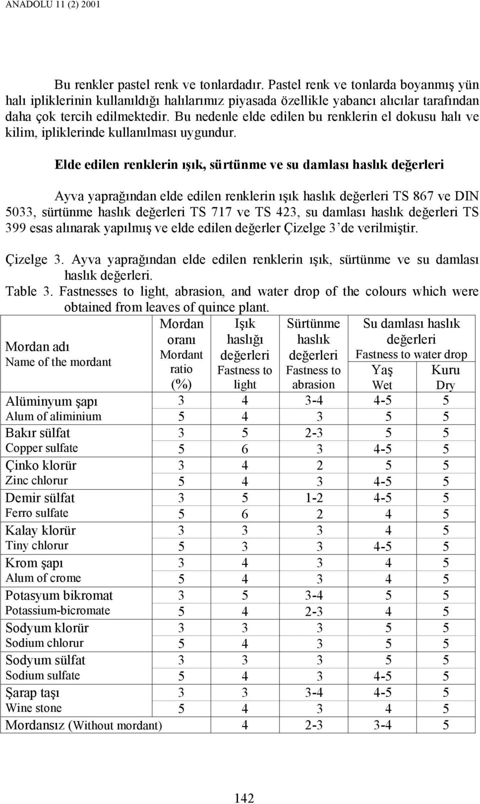 Bu nedenle elde edilen bu renklerin el dokusu halı ve kilim, ipliklerinde kullanılması uygundur.