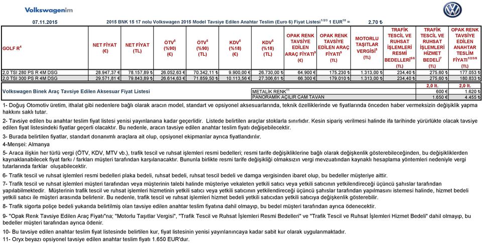 RUHSAT EDİLEN (%90) (%90) EDİLEN EDİLEN ARAÇ ARAÇ FİYATI 9 FİYATI 9 ANAHTAR HİZMET TESLİM BEDELİ 7 FİYATI 1/2/3/8 2,0 TSI 280 PS R 4M DSG 28.947,37 78.157,89 26.052,63 70.342,11 9.900,00 26.730,00 64.