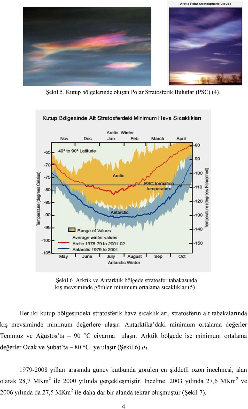 Her iki kutup bölgesindeki stratosferik hava sıcaklıkları, stratosferin alt tabakalarında kış mevsiminde minimum değerlere ulaşır.