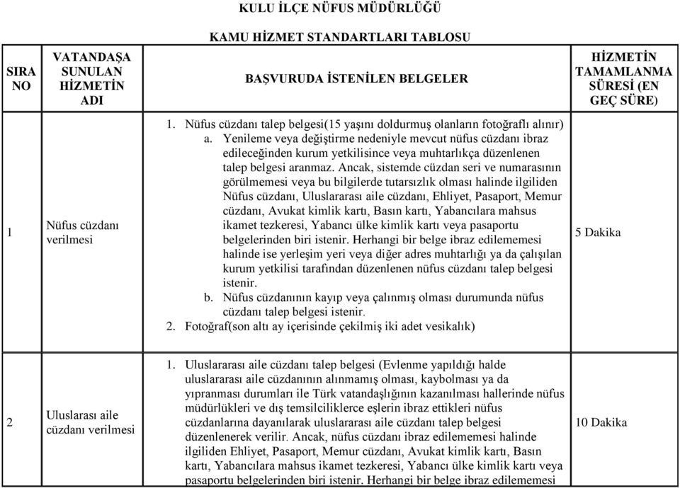 Yenileme veya değiştirme nedeniyle mevcut nüfus cüzdanı ibraz edileceğinden kurum yetkilisince veya muhtarlıkça düzenlenen talep belgesi aranmaz.