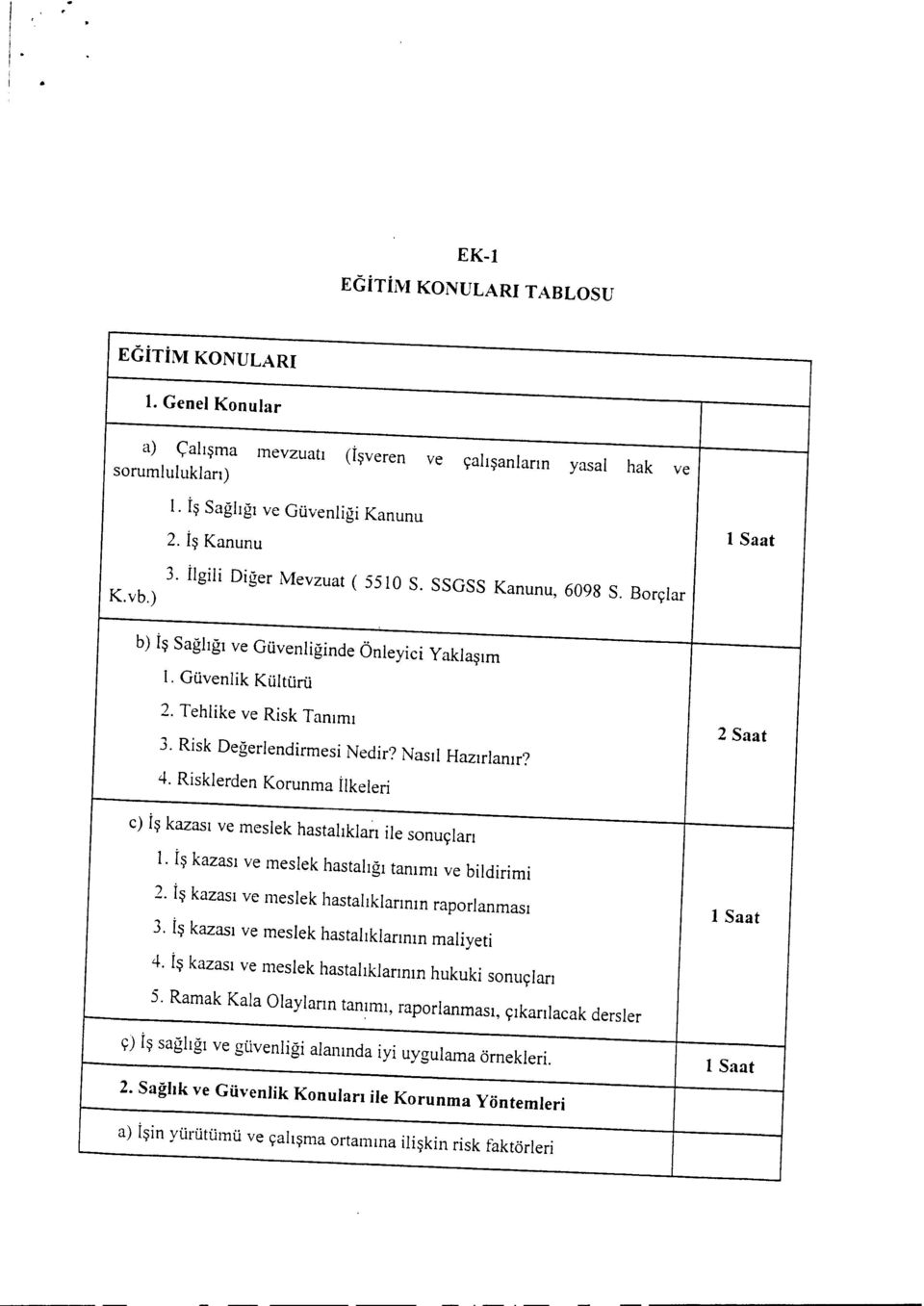 Nasıl Hazırlanır? 4. Risklerden Korunma İlkeleri 2 Saat c) İş kazası ve meslek hastalıkları ile sonuçları 1. İş kazası ve meslek hastalığı tanımı ve bildirimi 2.