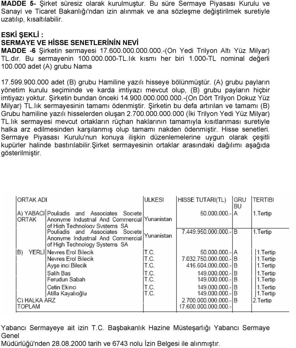 000-TL nominal değerli 100.000 adet (A) grubu Nama 17.599.900.000 adet (B) grubu Hamiline yazılı hisseye bölünmüştür.