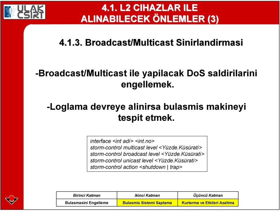 Broadcast/Multicast Sinirlandirmasi -Broadcast/Multicast ile yapilacak DoS saldirilarini engellemek.