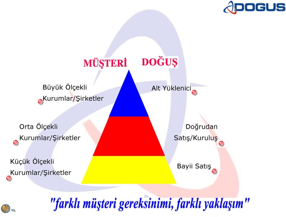 Kurumlar/Şirketler Doğrudan