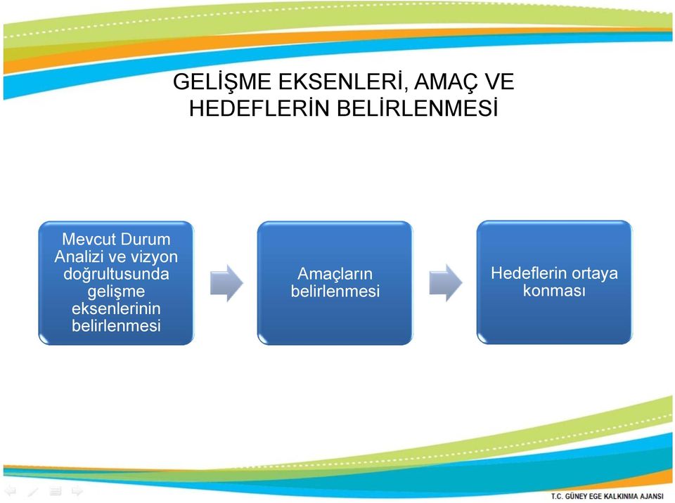 doğrultusunda gelişme eksenlerinin