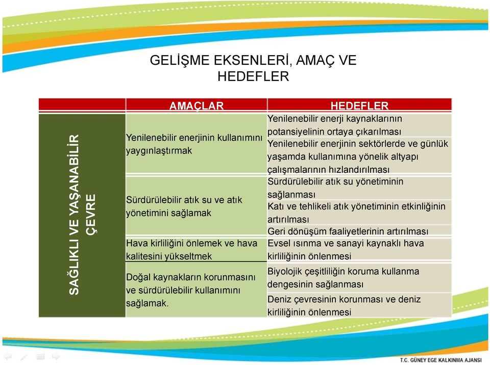 HEDEFLER Yenilenebilir enerji kaynaklarının potansiyelinin ortaya çıkarılması Yenilenebilir enerjinin sektörlerde ve günlük yaşamda kullanımına yönelik altyapı çalışmalarının hızlandırılması