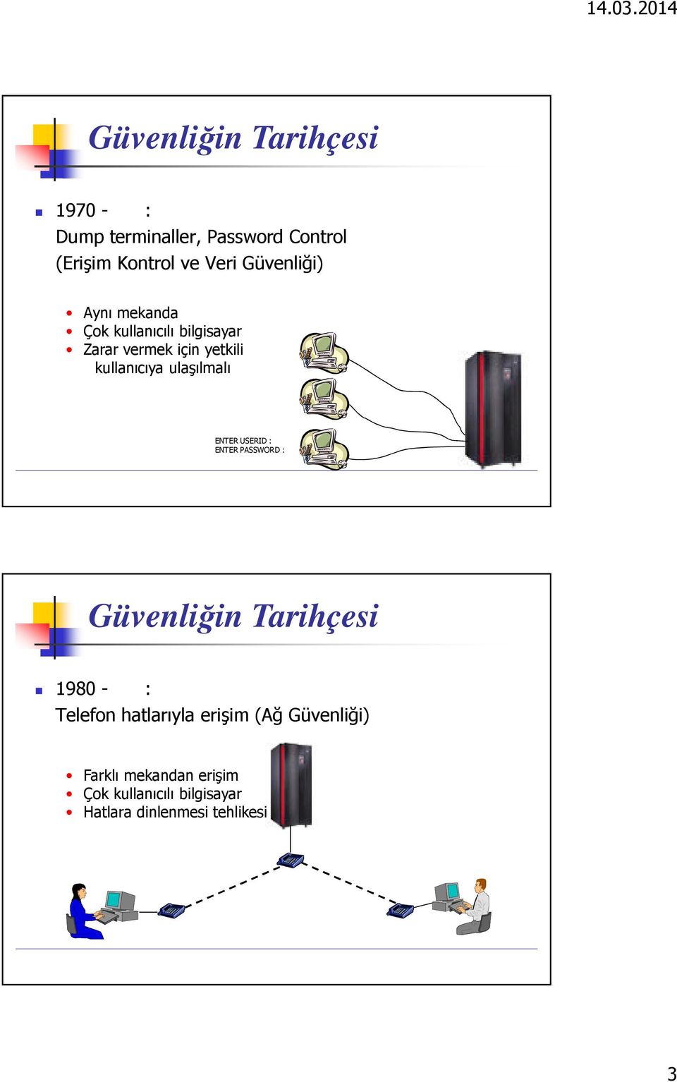 ulaşılmalı ENTER USERID : ENTER PASSWORD : Güvenliğin Tarihçesi 1980 - : Telefon hatlarıyla