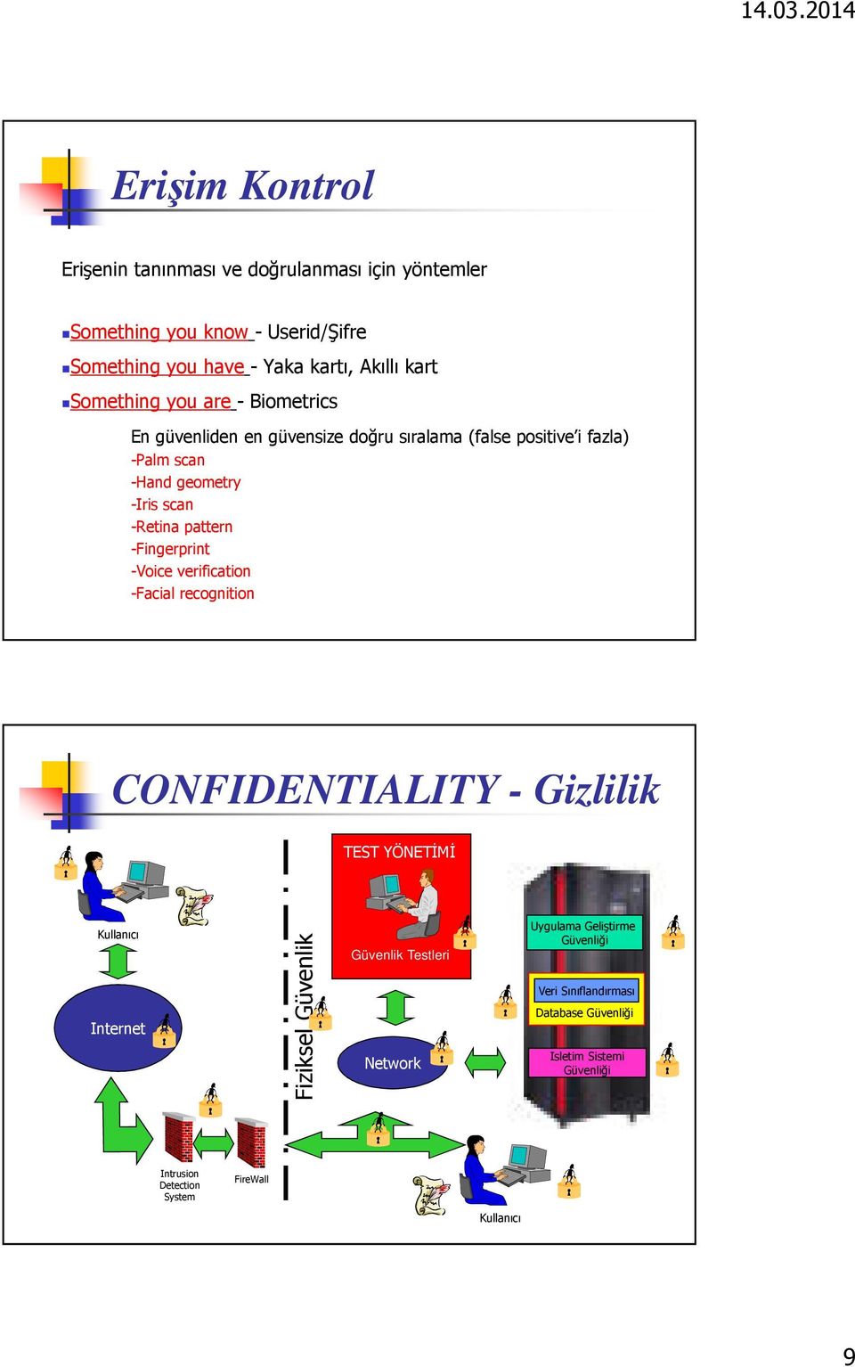 pattern -Fingerprint -Voice verification -Facial recognition CONFIDENTIALITY - Gizlilik TEST YÖNETİMİ Kullanıcı Internet Fiziksel Güvenlik Güvenlik