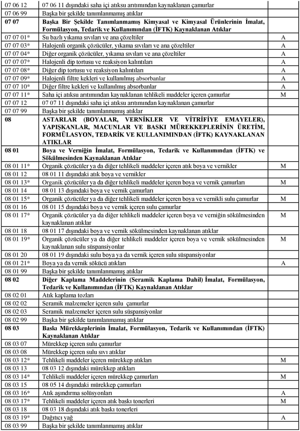 çözeltiler A 07 07 04* Diğer organik çözücüler, yıkama sıvıları ve ana çözeltiler A 07 07 07* Halojenli dip tortusu ve reaksiyon kalıntıları A 07 07 08* Diğer dip tortusu ve reaksiyon kalıntıları A