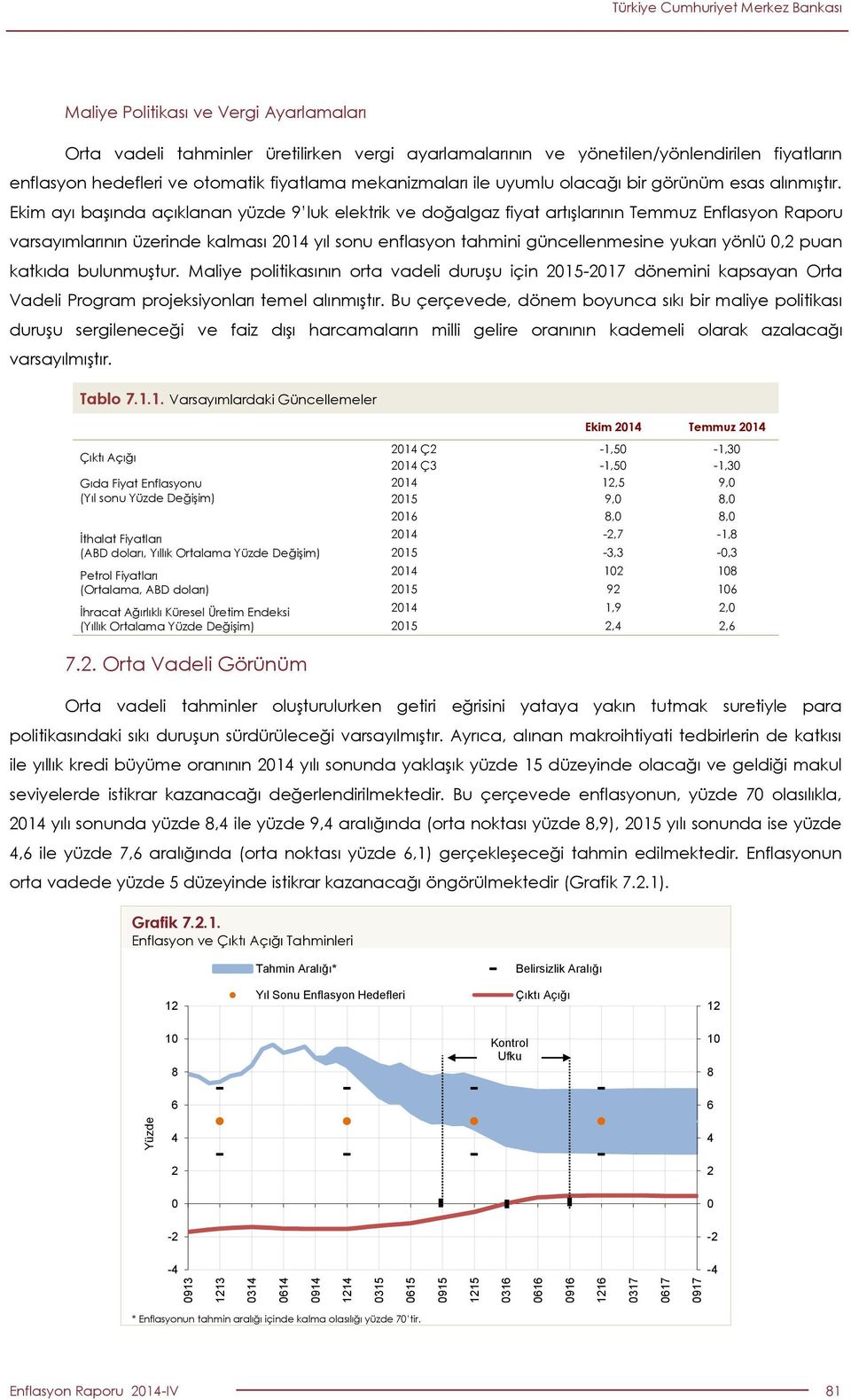 Ekim ayı başında açıklanan yüzde 9 luk elektrik ve doğalgaz fiyat artışlarının Temmuz Enflasyon Raporu varsayımlarının üzerinde kalması 1 yıl sonu enflasyon tahmini güncellenmesine yukarı yönlü, puan