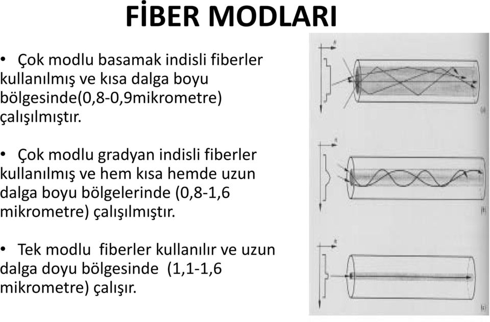 Çok modlu gradyan indisli fiberler kullanılmış ve hem kısa hemde uzun dalga boyu