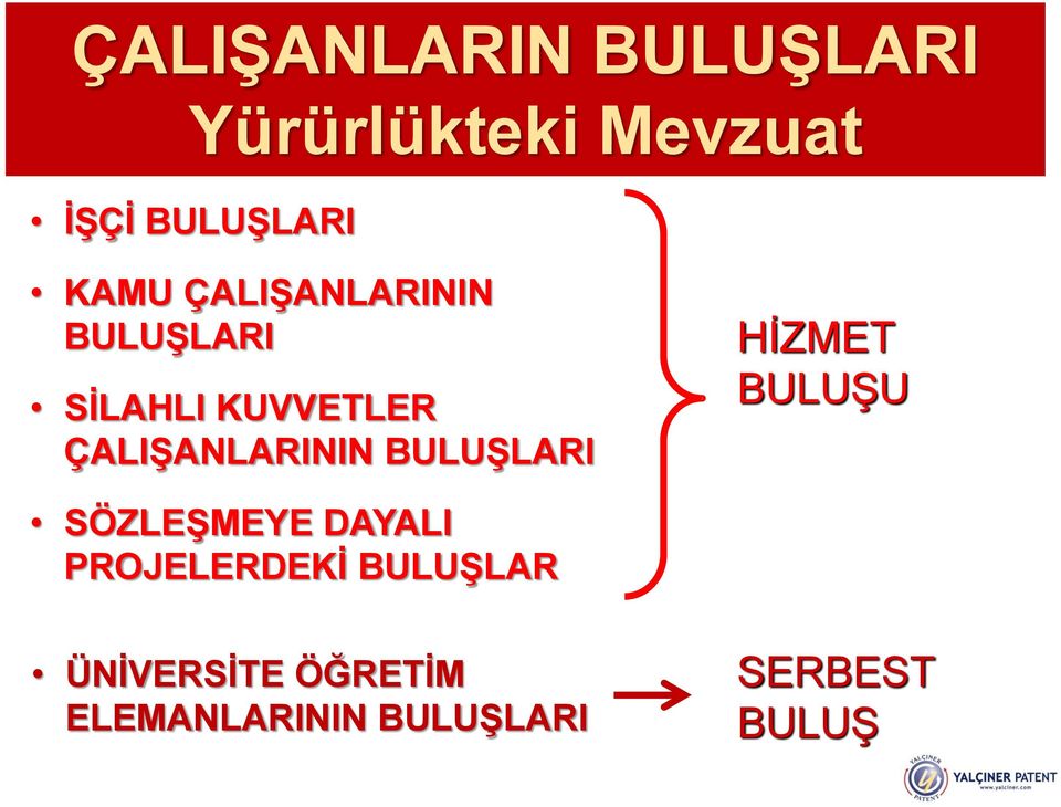 ÇALIŞANLARININ BULUŞLARI HİZMET BULUŞU SÖZLEŞMEYE DAYALI