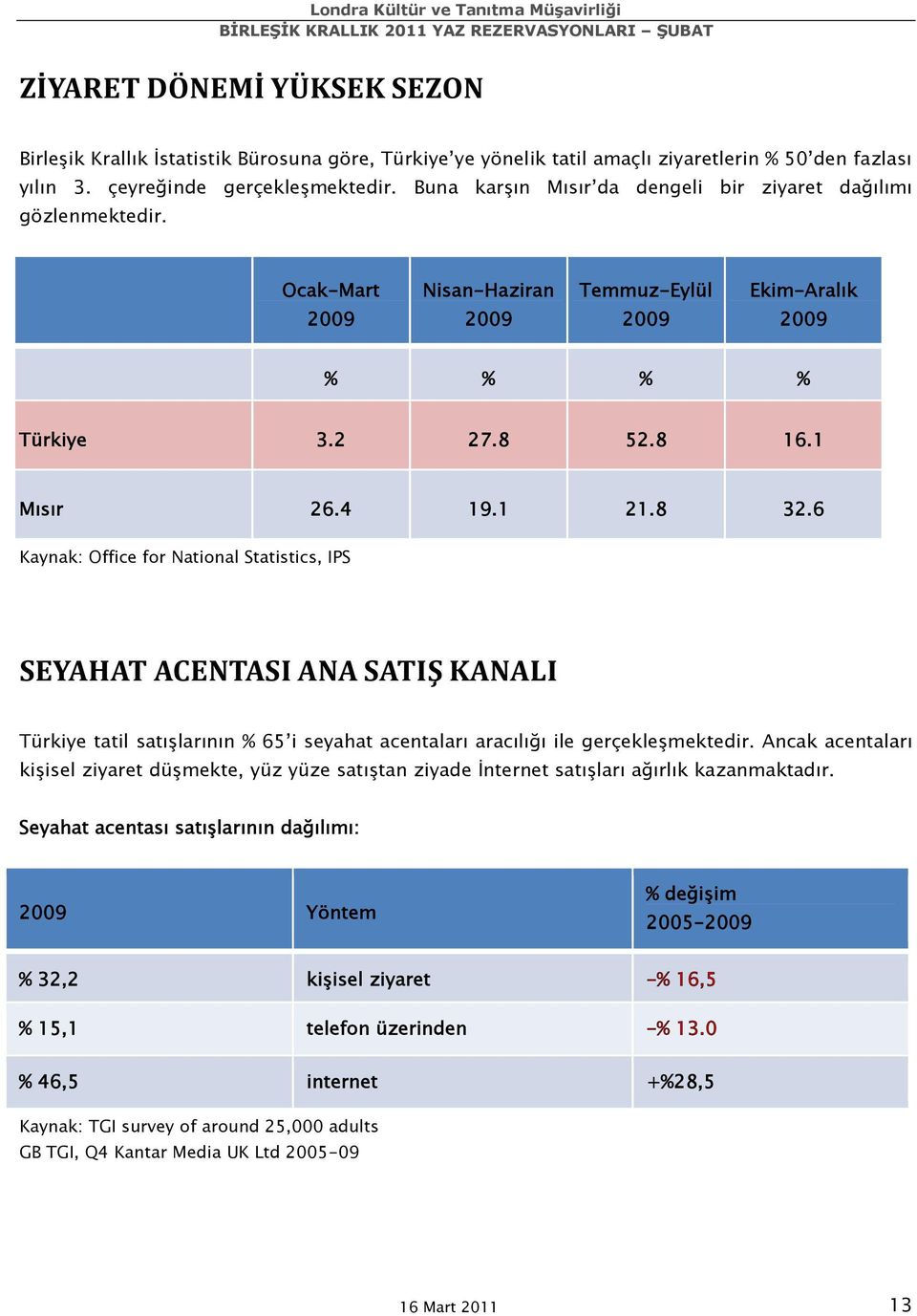 6 Kaynak: Office for National Statistics, IPS SEYAHAT ACENTASI ANA SATIŞ KANALI Türkiye tatil satışlarının % 65 i seyahat acentaları aracılığı ile gerçekleşmektedir.