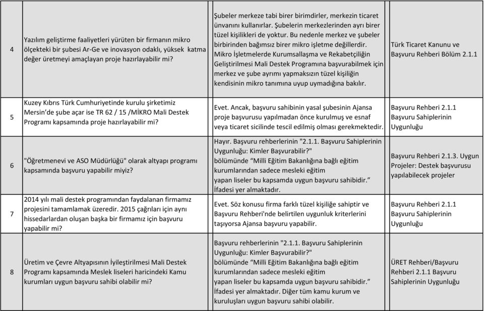 Bu nedenle merkez ve şubeler birbirinden bağımsız birer mikro işletme değillerdir.