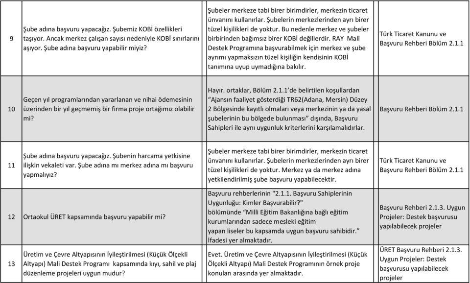 Bu nedenle merkez ve şubeler birbirinden bağımsız birer KOBİ değillerdir.