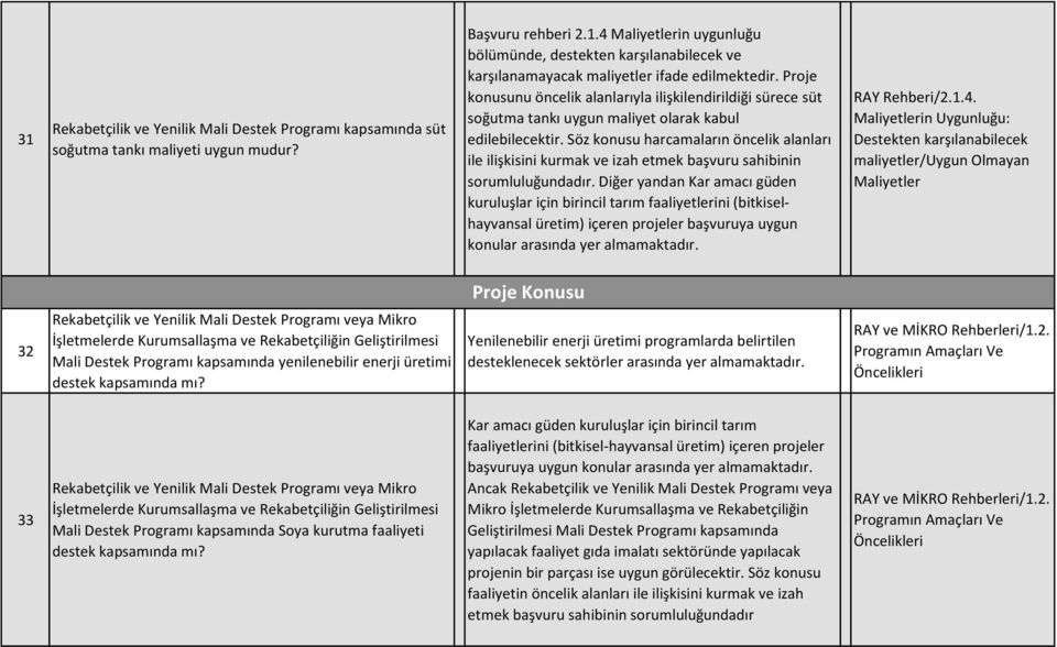 Söz konusu harcamaların öncelik alanları ile ilişkisini kurmak ve izah etmek başvuru sahibinin.