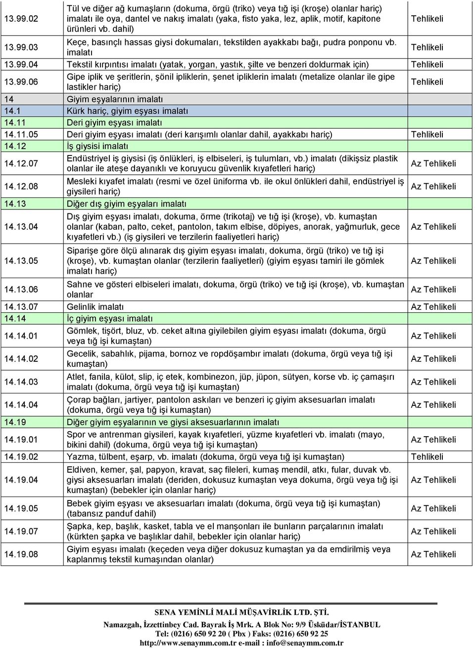 99.06 Gipe iplik ve şeritlerin, şönil ipliklerin, şenet ipliklerin imalatı (metalize olanlar ile gipe lastikler hariç) 14 Giyim eşyalarının imalatı 14.1 Kürk hariç, giyim eşyası imalatı 14.