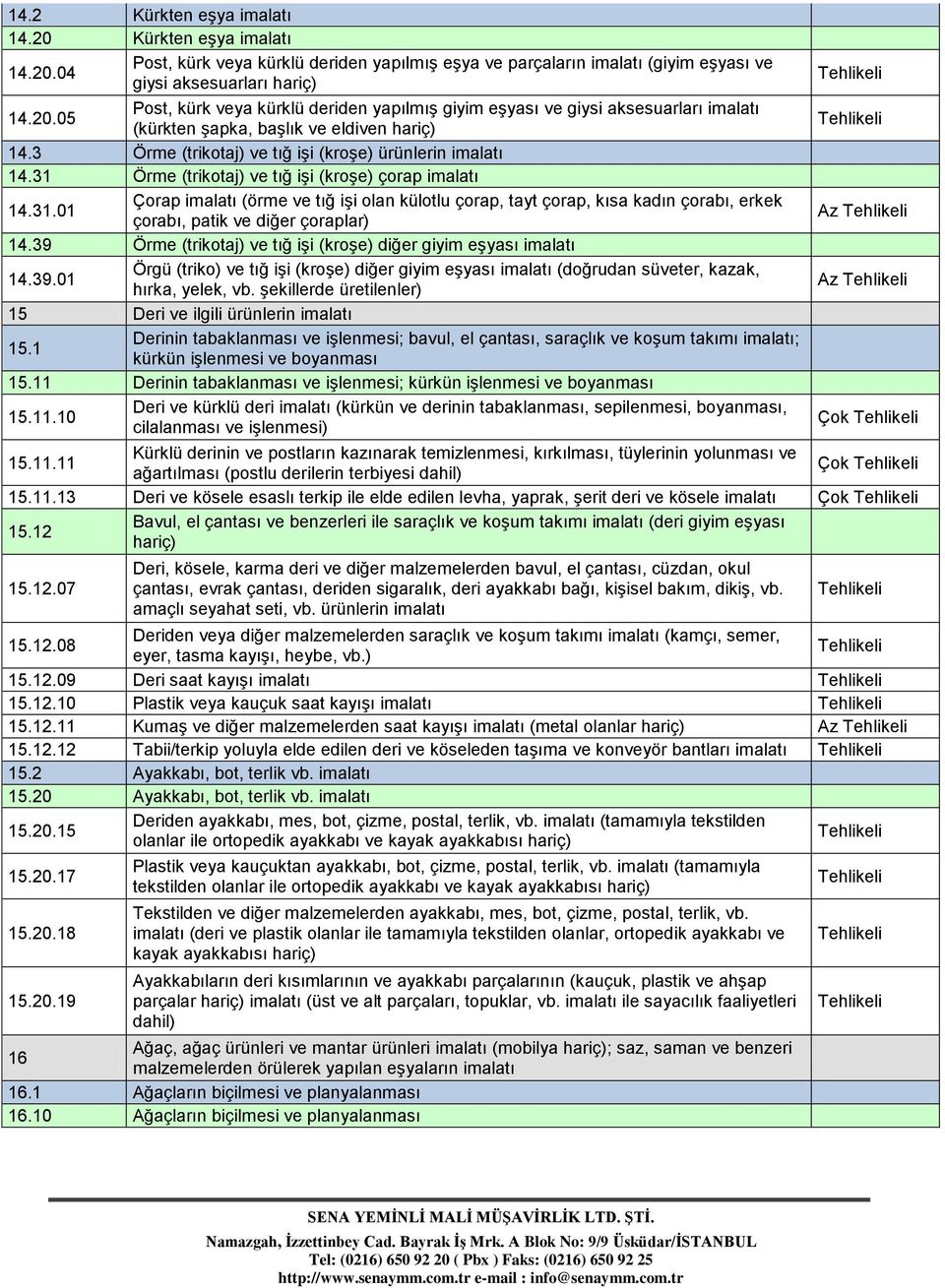 39 Örme (trikotaj) ve tığ işi (kroşe) diğer giyim eşyası imalatı 14.39.01 Örgü (triko) ve tığ işi (kroşe) diğer giyim eşyası imalatı (doğrudan süveter, kazak, hırka, yelek, vb.