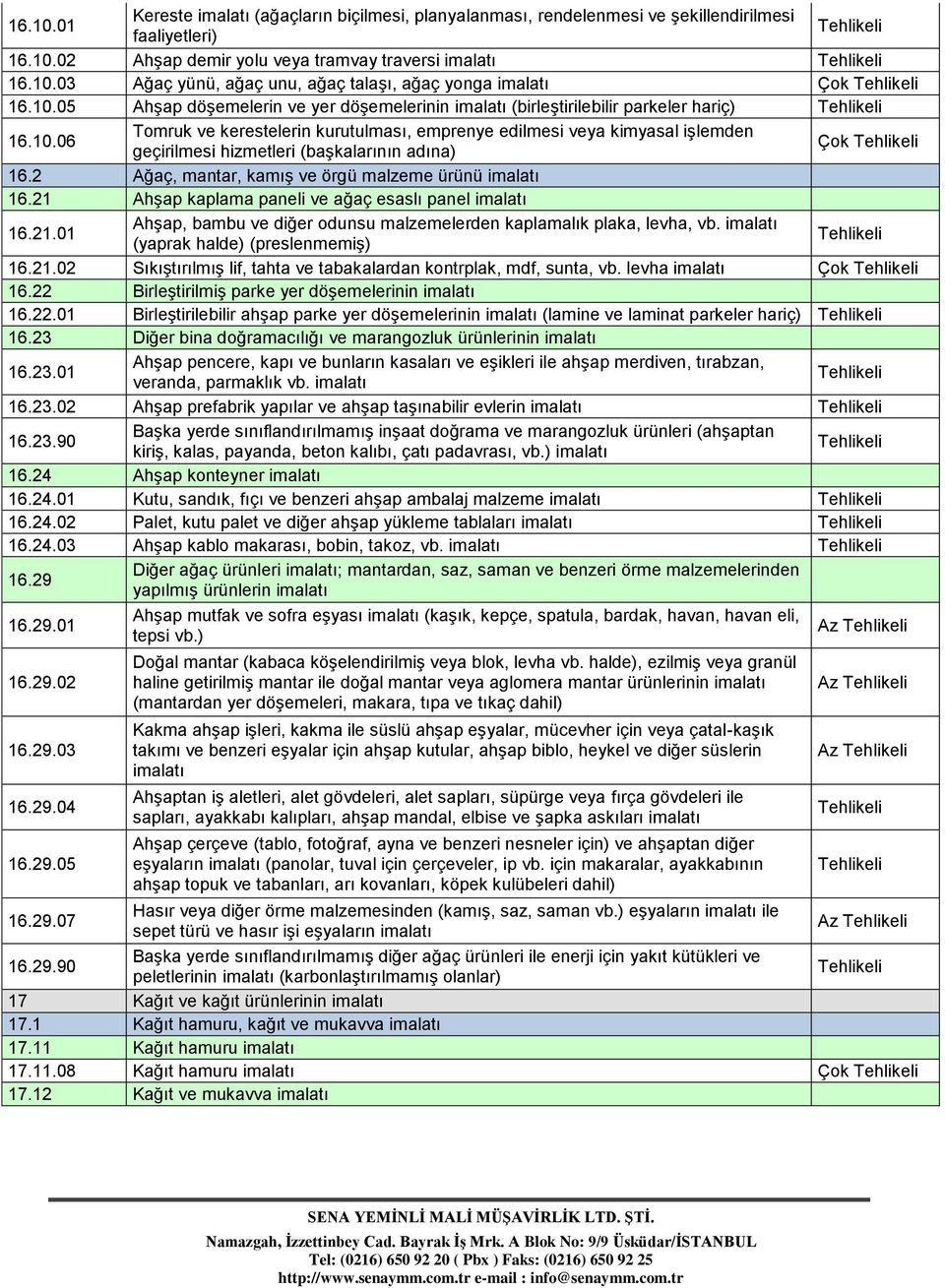 2 Ağaç, mantar, kamış ve örgü malzeme ürünü imalatı 16.21 Ahşap kaplama paneli ve ağaç esaslı panel imalatı 16.21.01 Ahşap, bambu ve diğer odunsu malzemelerden kaplamalık plaka, levha, vb.