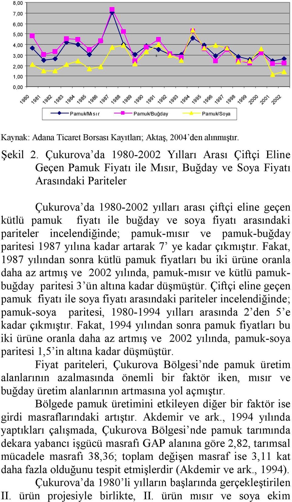 Çukurova da 1980-2002 Yılları Arası Çifçi Eline Geçen Pamuk Fiyaı ile Mısır, Buğday ve Soya Fiyaı Arasındaki Parieler Çukurova da 1980-2002 yılları arası çifçi eline geçen külü amuk fiyaı ile buğday