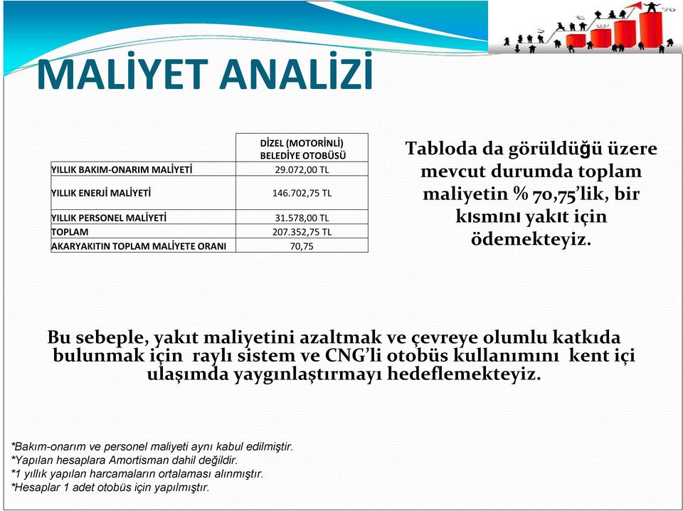 352,75 TL AKARYAKITIN TOPLAM MALİYETE ORANI 70,75 Tabloda da görüldüğü üzere mevcut durumda toplam maliyetin % 70,75 lik, bir kısmını yakıt için ödemekteyiz.