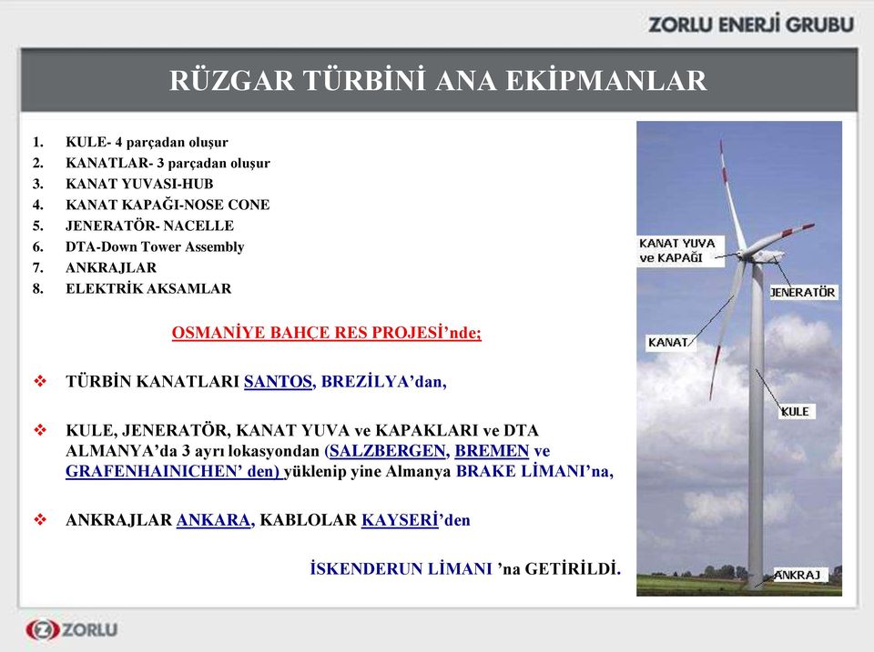 ELEKTRĠK AKSAMLAR OSMANĠYE BAHÇE RES PROJESĠ nde; TÜRBĠN KANATLARI SANTOS, BREZĠLYA dan, KULE, JENERATÖR, KANAT YUVA ve KAPAKLARI