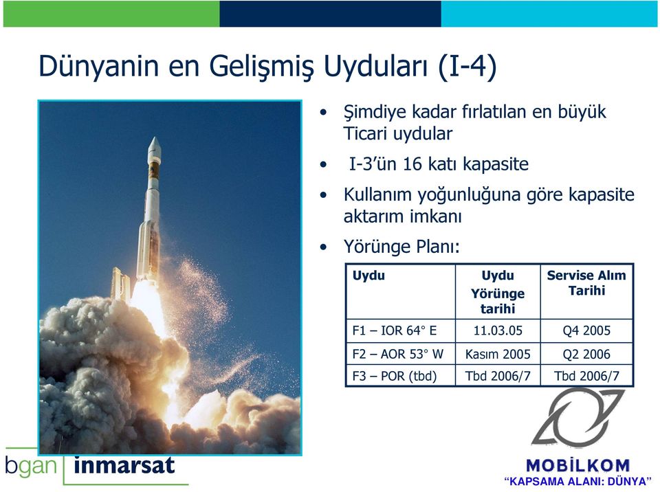 imkanı Yörünge Planı: Uydu F1 IOR 64 E F2 AOR 53 W F3 POR (tbd) Uydu Yörünge