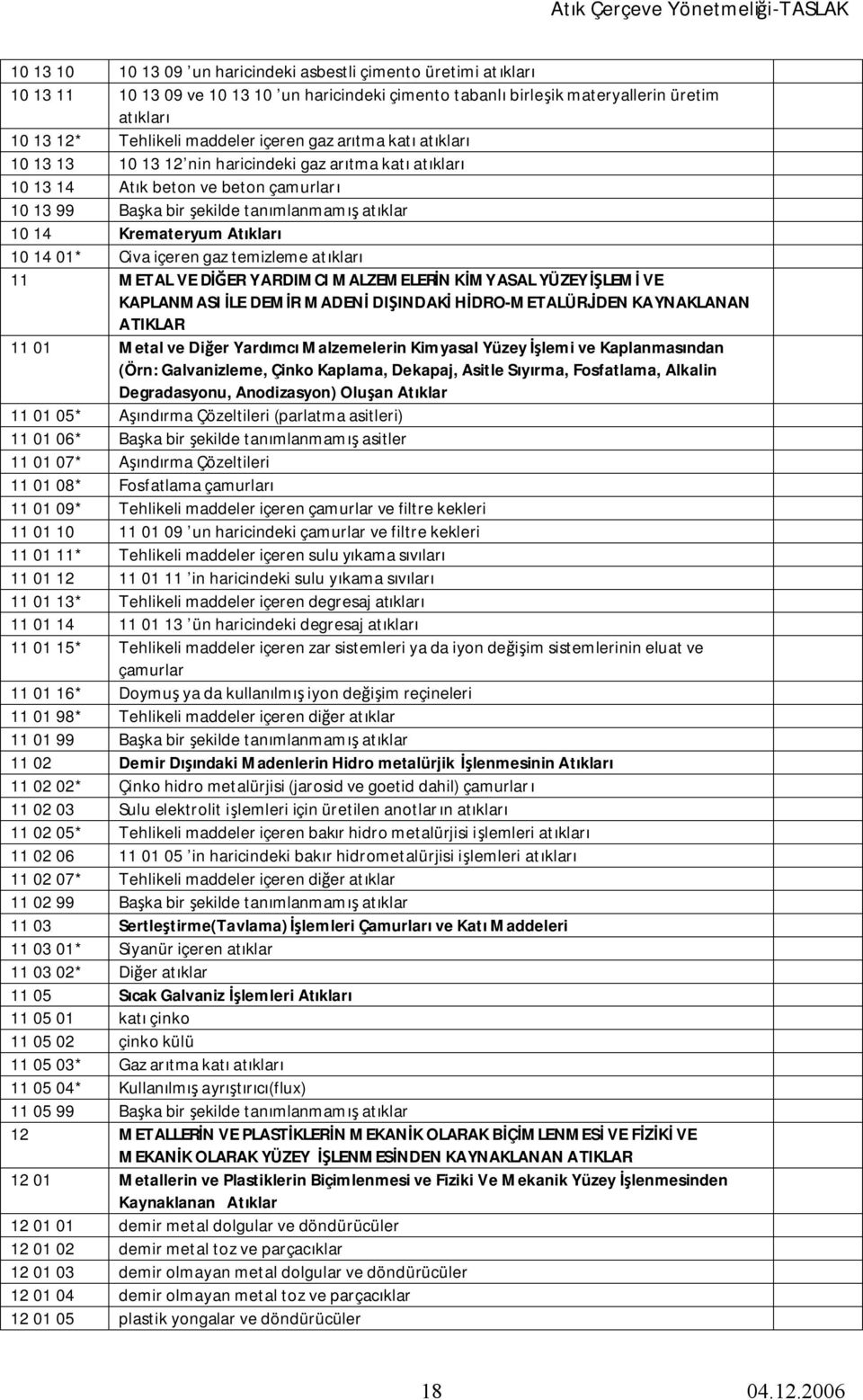 Atıkları 10 14 01* Civa içeren gaz temizleme atıkları 11 METAL VE DİĞER YARDIMCI MALZEMELERİN KİMYASAL YÜZEY İŞLEMİ VE KAPLANMASI İLE DEMİR MADENİ DIŞINDAKİ HİDRO-METALÜRJİDEN KAYNAKLANAN ATIKLAR 11