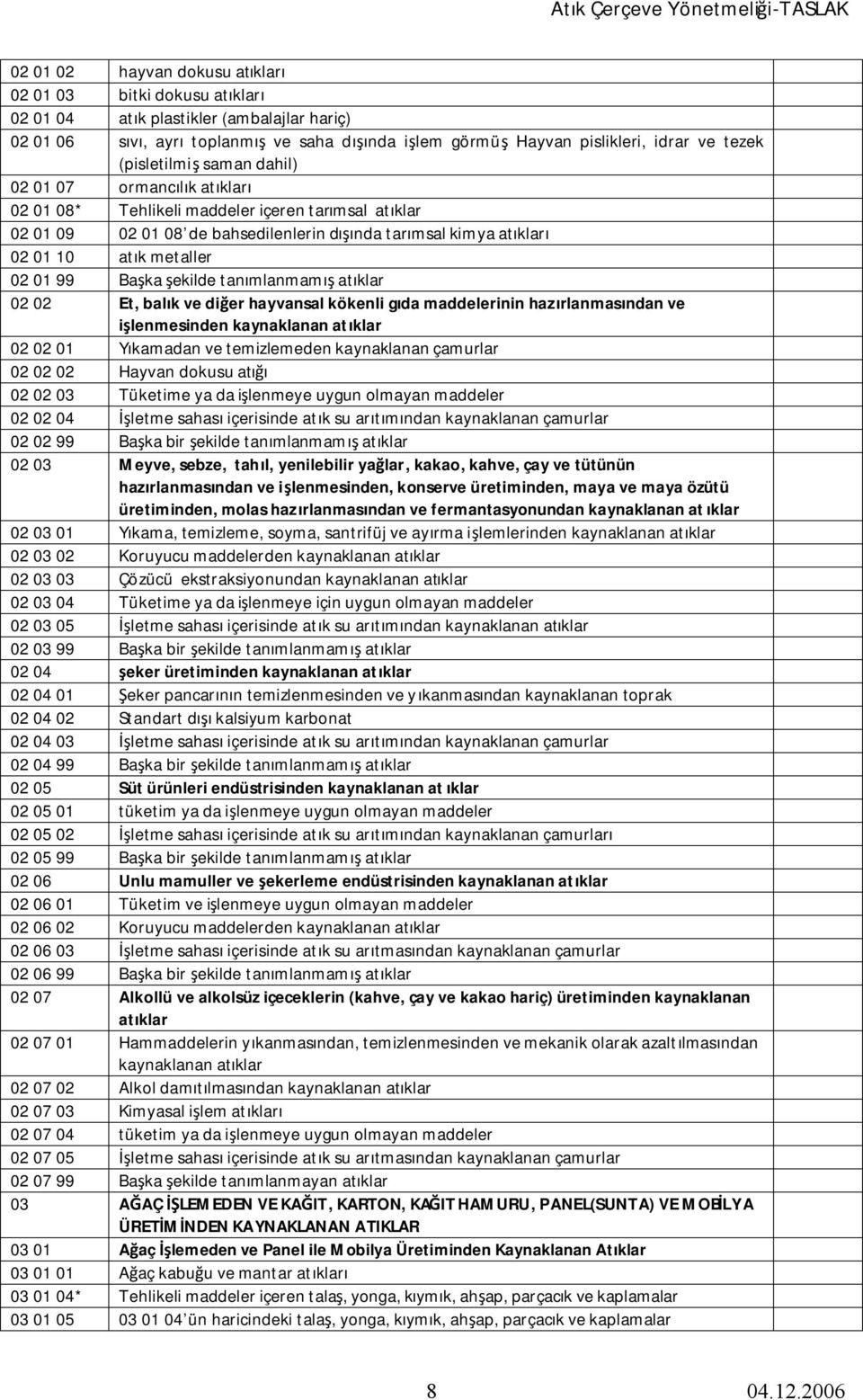 02 01 99 Başka şekilde tanımlanmamış atıklar 02 02 Et, balık ve diğer hayvansal kökenli gıda maddelerinin hazırlanmasından ve işlenmesinden kaynaklanan atıklar 02 02 01 Yıkamadan ve temizlemeden