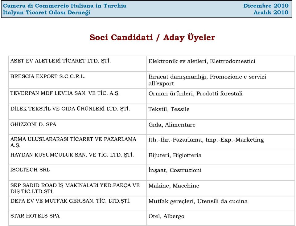 SAN. TİC. LTD.ŞTİ.