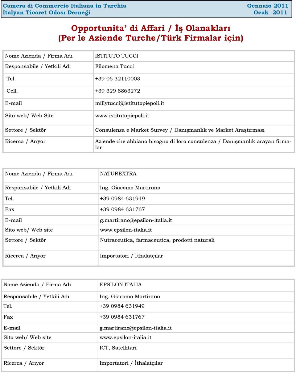 it www.istitutopiepoli.it Consulenza e Market Survey / Danışmanlık ve Market Araştırması Aziende che abbiano bisogno di loro consulenza / Danışmanlık arayan firmalar NATUREXTRA Ing.