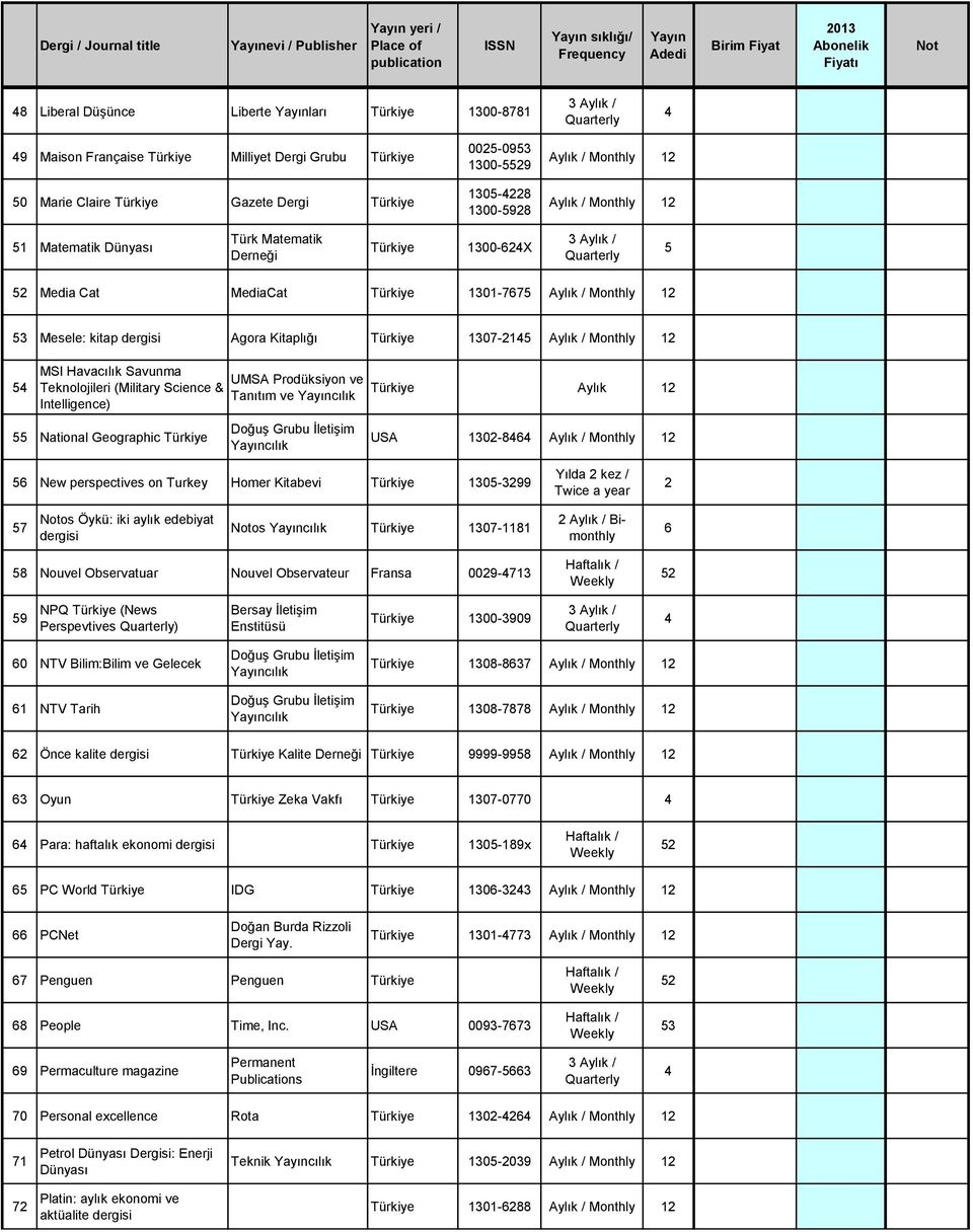 MSI Havacılık Savunma UMSA Prodüksiyon ve Teknolojileri (Miliary Science & Aylık 12 Tanıım ve cılık Inelligence) 55 aional Geographic Doğuş Grubu İleişim cılık USA 1302-8 Aylık / Monhly 12 5 ew