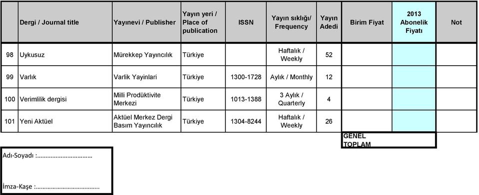 12 100 Verimlilik dergisi Milli Prodükivie Merkezi 1013-1388 101 Yeni