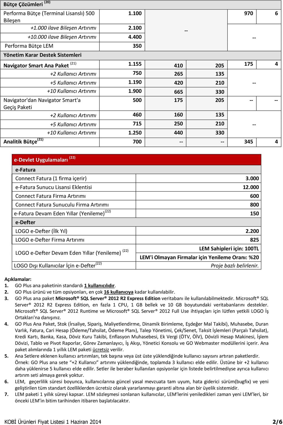 190 420 210 +10 Kullanıcı Artırımı 1.900 665 330 Navigator'dan Navigator Smart'a 500 175 205 Geçiş Paketi +2 Kullanıcı Artırımı 460 160 135 +5 Kullanıcı Artırımı 715 250 210 +10 Kullanıcı Artırımı 1.