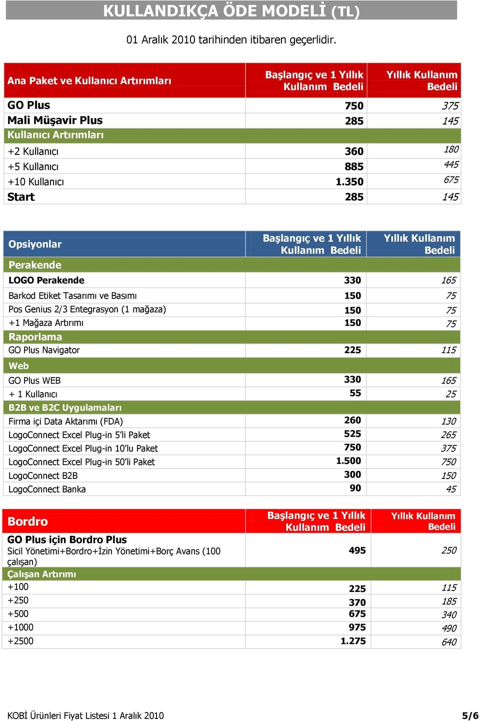 350 675 Start 285 145 Opsiyonlar Perakende Kullanım LOGO Perakende 330 165 Barkod Etiket Tasarımı ve Basımı 150 75 Pos Genius 2/3 Entegrasyon (1 mağaza) 150 75 +1 Mağaza Artırımı 150 75 Raporlama GO