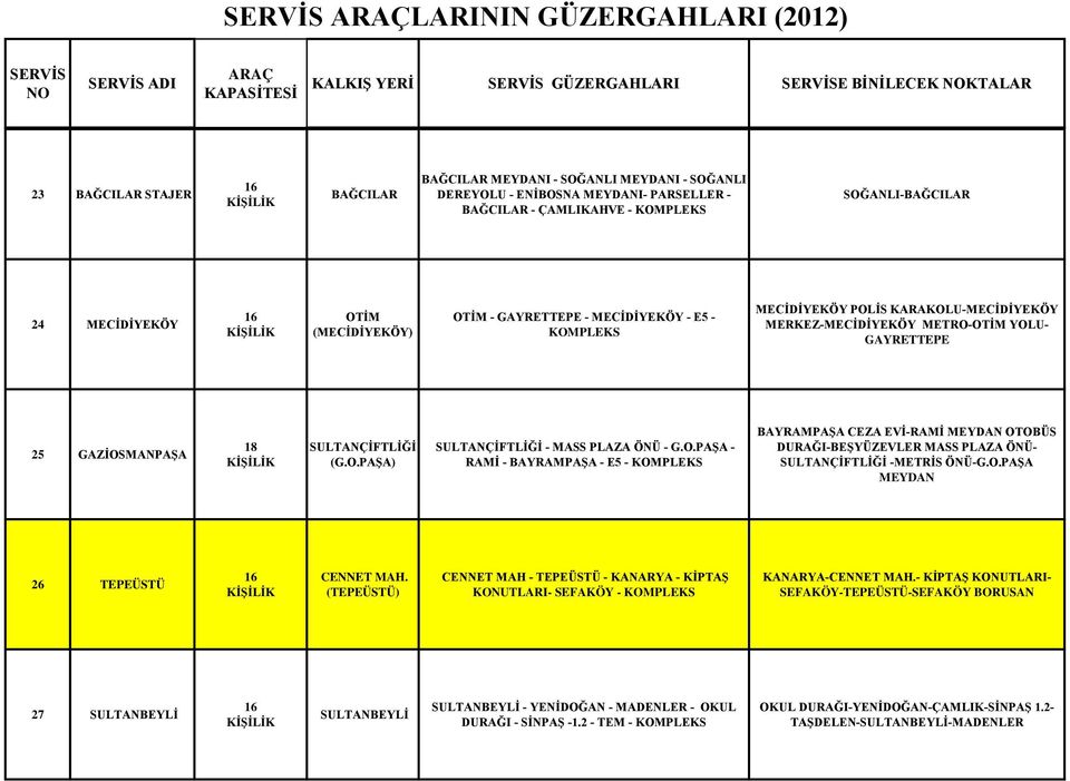 O.PAŞA MEYDAN 26 TEPEÜSTÜ CENNET MAH. (TEPEÜSTÜ) CENNET MAH - TEPEÜSTÜ - KANARYA - KİPTAŞ KONUTLARI- SEFAKÖY - KANARYA-CENNET MAH.