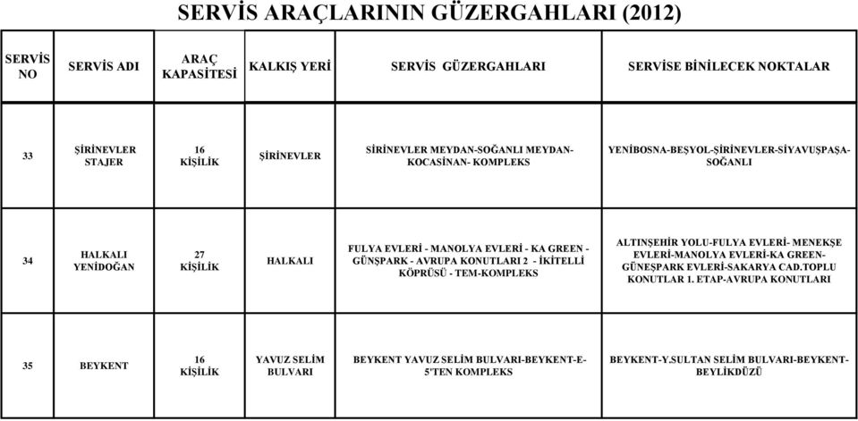 ALTINŞEHİR YOLU-FULYA EVLERİ- MENEKŞE EVLERİ-MALYA EVLERİ-KA GREEN- GÜNEŞPARK EVLERİ-SAKARYA CAD.TOPLU KONUTLAR 1.