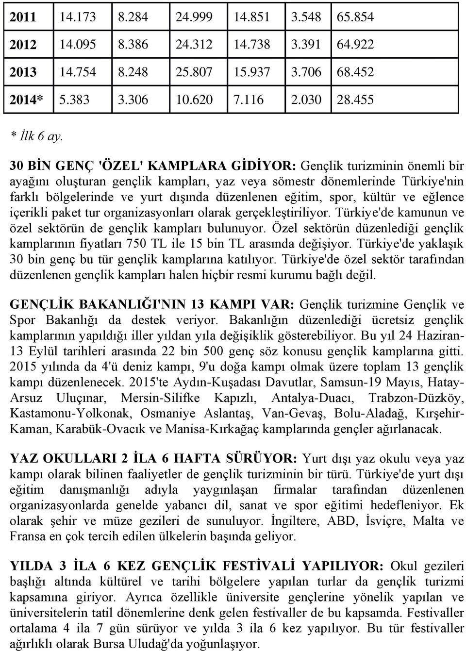 spor, kültür ve eğlence içerikli paket tur organizasyonları olarak gerçekleştiriliyor. Türkiye'de kamunun ve özel sektörün de gençlik kampları bulunuyor.