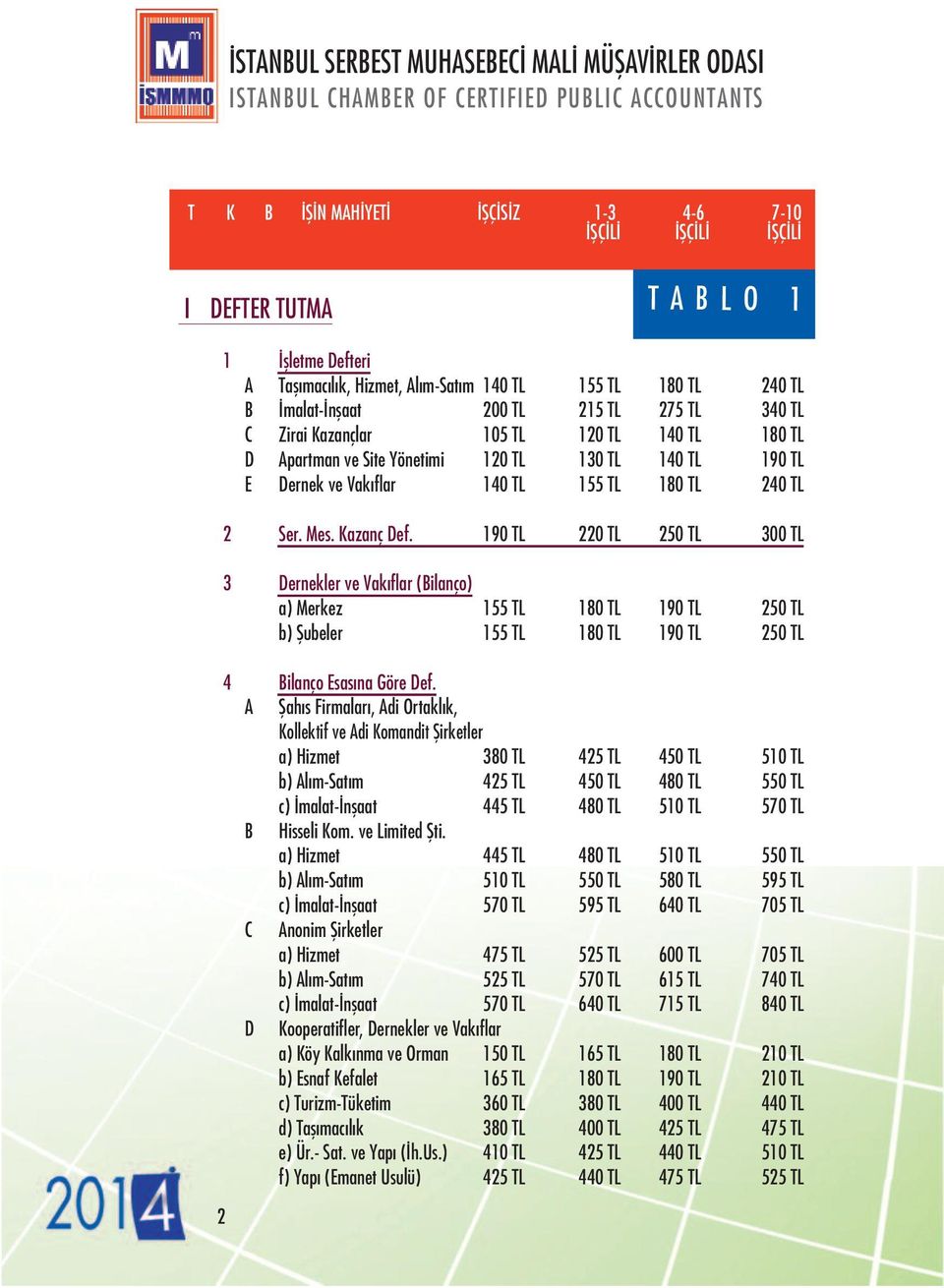 190 TL 220 TL 250 TL 300 TL 3 Dernekler ve Vakıflar (Bilanço) a) Merkez 155 TL 180 TL 190 TL 250 TL b) Şubeler 155 TL 180 TL 190 TL 250 TL 4 Bilanço Esasına Göre Def.