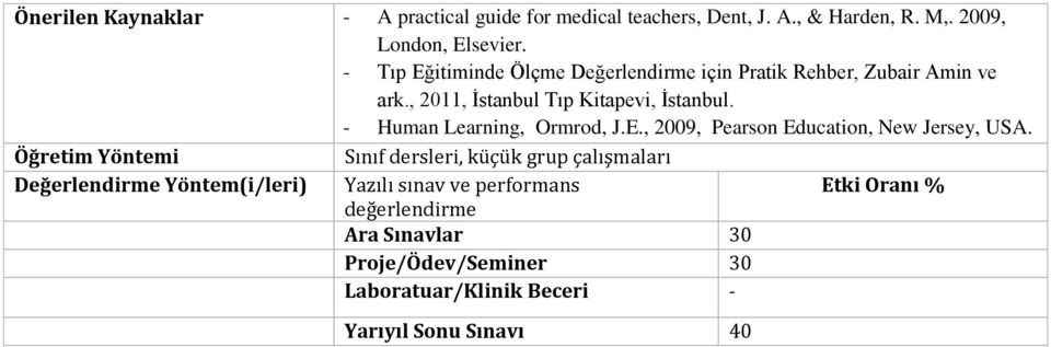 - Human Learning, Ormrod, J.E., 2009, Pearson Education, New Jersey, USA.