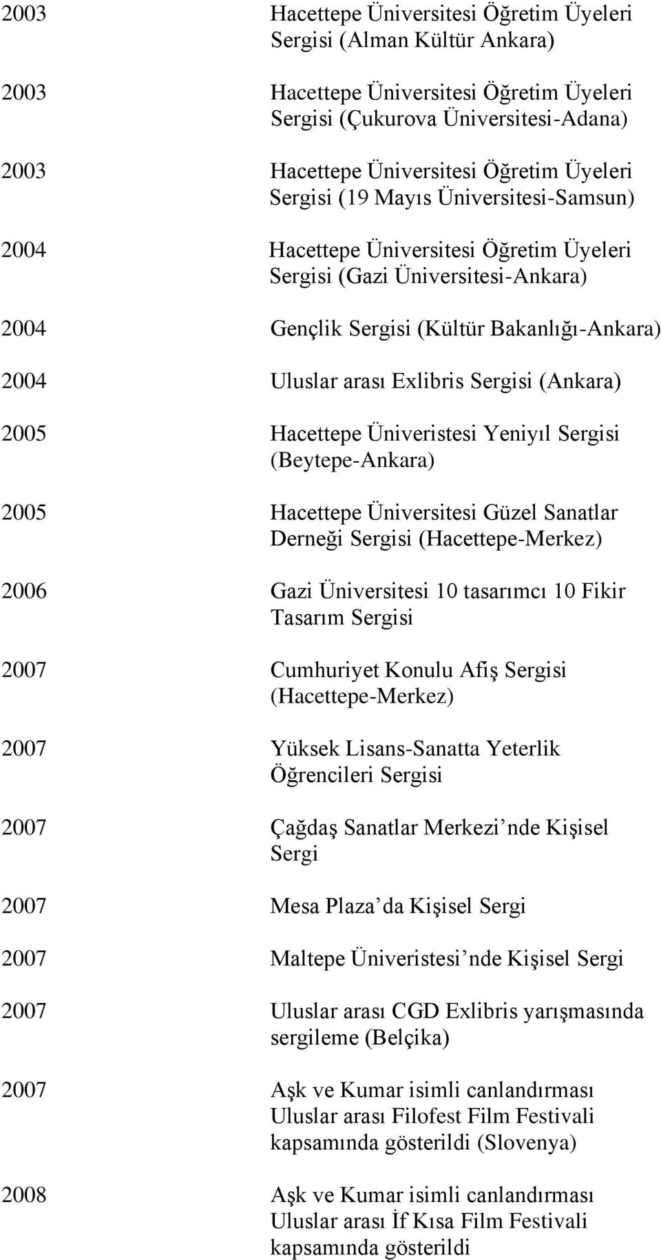 Sergisi (Ankara) 2005 Hacettepe Üniveristesi Yeniyıl Sergisi (Beytepe-Ankara) 2005 Hacettepe Üniversitesi Güzel Sanatlar Derneği Sergisi (Hacettepe-Merkez) 2006 Gazi Üniversitesi 10 tasarımcı 10