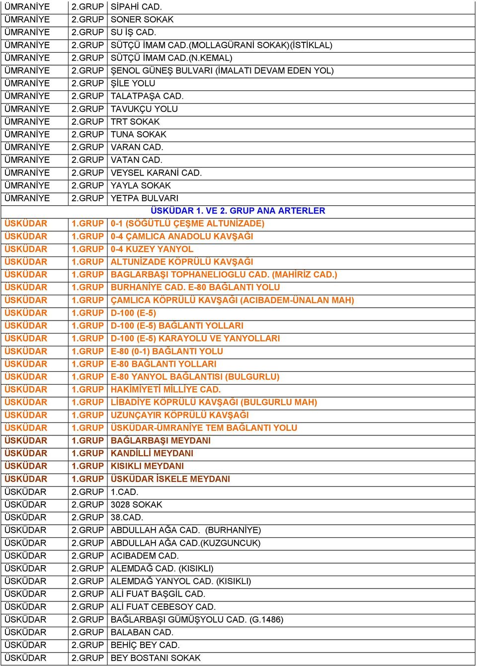VE 2. GRUP ANA ARTERLER 1.GRUP 0-1 (SÖĞÜTLÜ ÇEŞME ALTUNĐZADE) 1.GRUP 0-4 ÇAMLICA ANADOLU KAVŞAĞI 1.GRUP 0-4 KUZEY YANYOL 1.GRUP ALTUNĐZADE KÖPRÜLÜ KAVŞAĞI 1.GRUP BAGLARBAŞI TOPHANELIOGLU CAD.