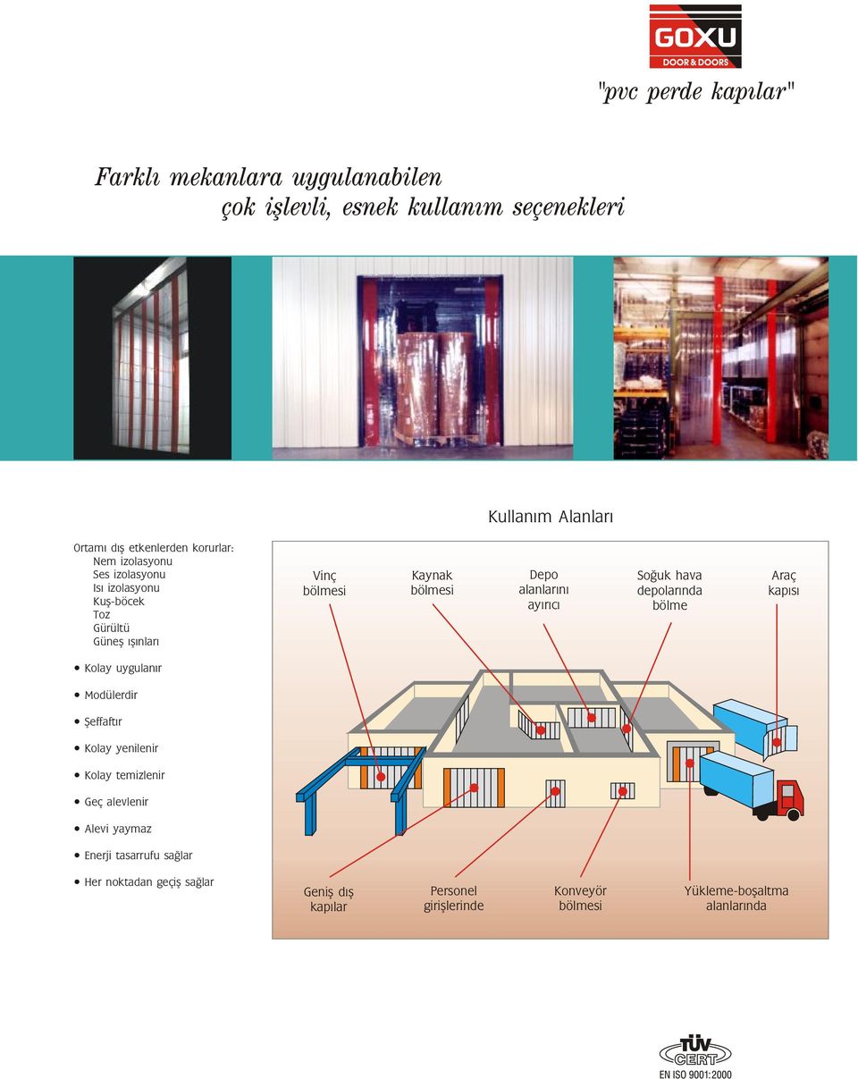 ayýrýcý Soðuk hava depolarýnda bölme Araç kapýsý Kolay uygulanýr Modülerdir Þeffaftýr Kolay yenilenir Kolay temizlenir Geç alevlenir